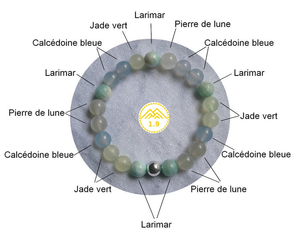 Bracelet femme personnalisé sur mesure en pierres de larimar, jade vert, pierre de lune et calcédoine bleue de la marque 1.9